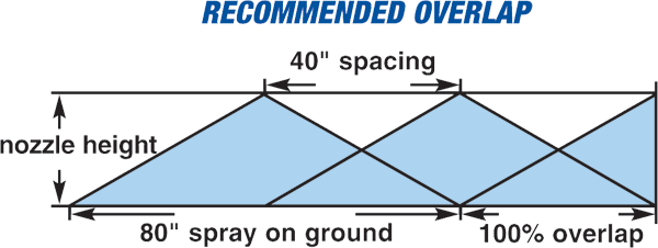 Flood Jet Nozzle Chart